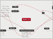 DTU Process