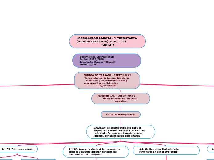 CÓDIGO DE TRABAJO - CAPITULO 5 De los salarios, de los sueldos, de las utilidades y de lasbonificaciones y remuneraciones adicionales