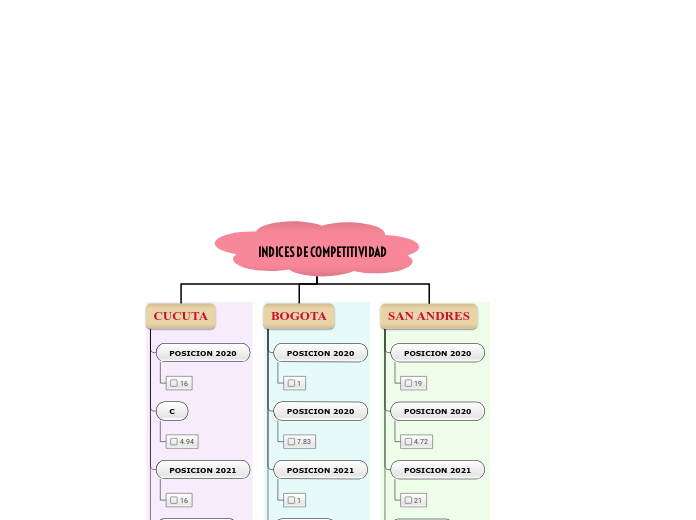 INDICES DE COMPETITIVIDAD