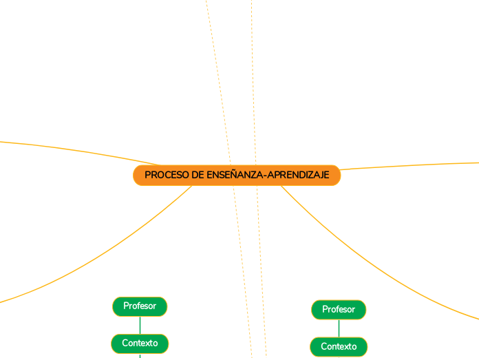 PROCESO DE ENSEÑANZA-APRENDIZAJE