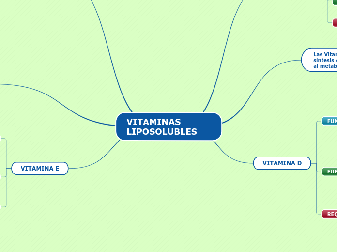 VITAMINAS   LIPOSOLUBLES