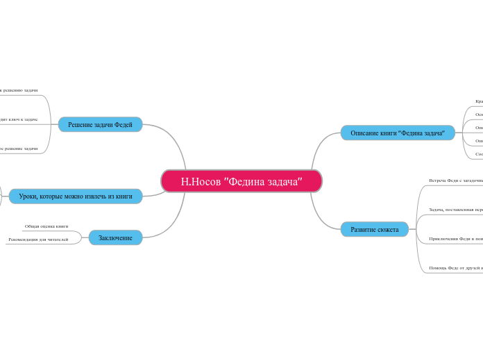 Н.Носов "Федина задача"