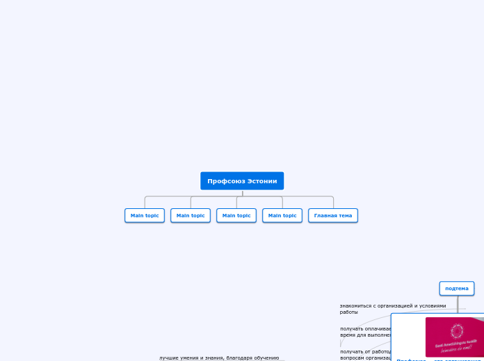 Organigram