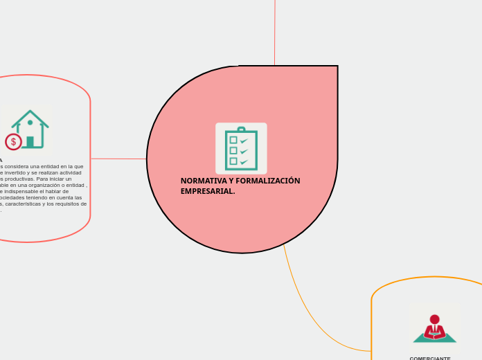 NORMATIVA Y FORMALIZACIÓN EMPRESARIAL.