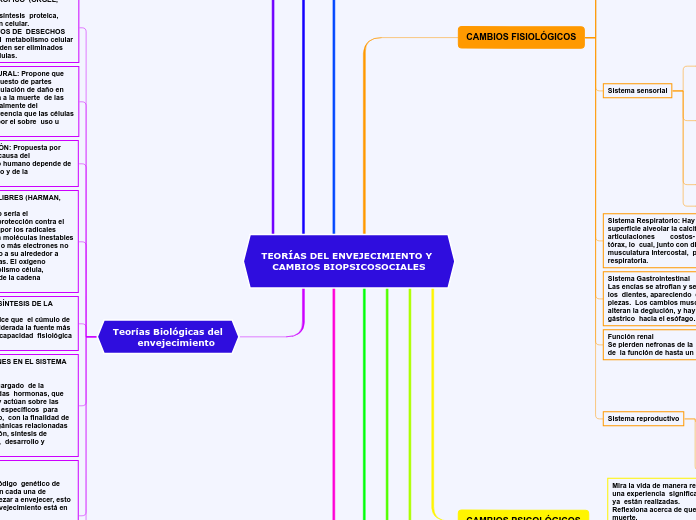 TEORÍAS DEL ENVEJECIMIENTO Y  CAMBIOS BIOPSICOSOCIALES