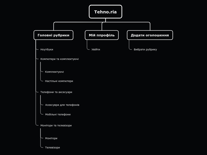 План организации — дерево