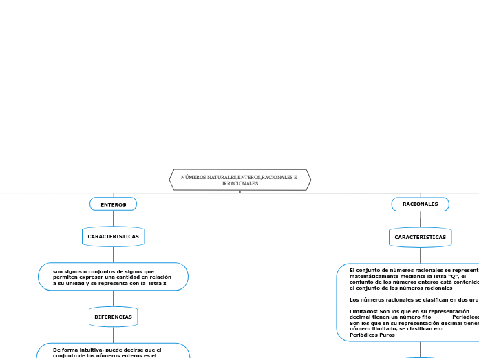 NÚMEROS NATURALES,ENTEROS,RACIONALES E IRRACIONALES