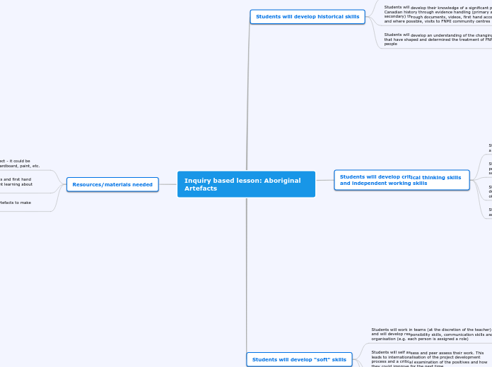 Inquiry based lesson Aboriginal Artefacts