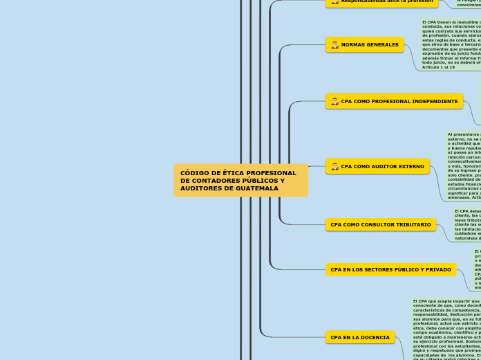 CÓDIGO DE ÉTICA PROFESIONAL DE CONTADORES PÚBLICOS Y AUDITORES DE GUATEMALA