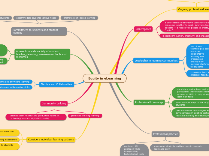 Equity in eLearning