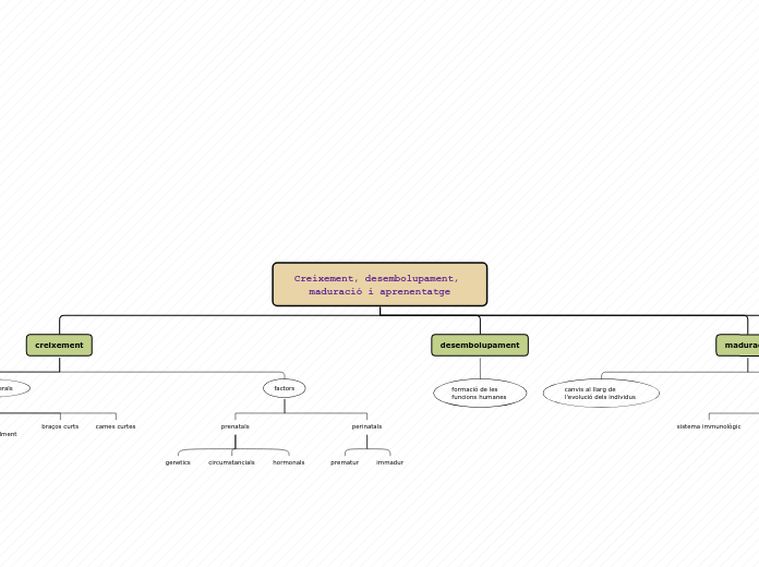 Creixement, desembolupament, maduració i aprenentatge