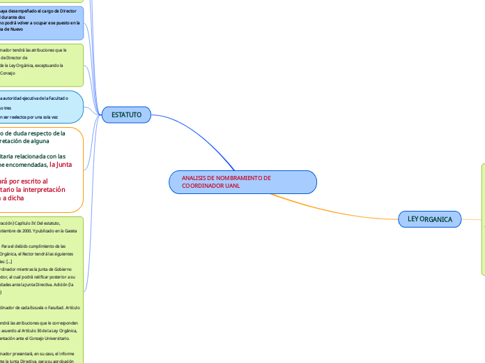 ANALISIS DE NOMBRAMIENTO DE COORDINADOR UANL