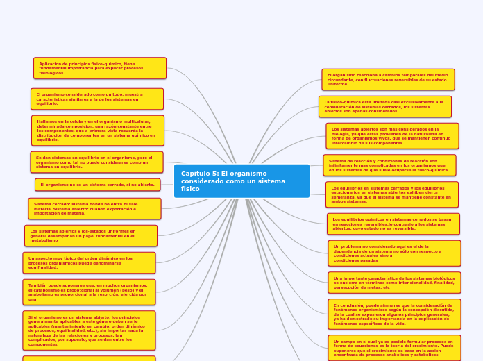 Capitulo 5 El organismo considerado como un sistema fisico