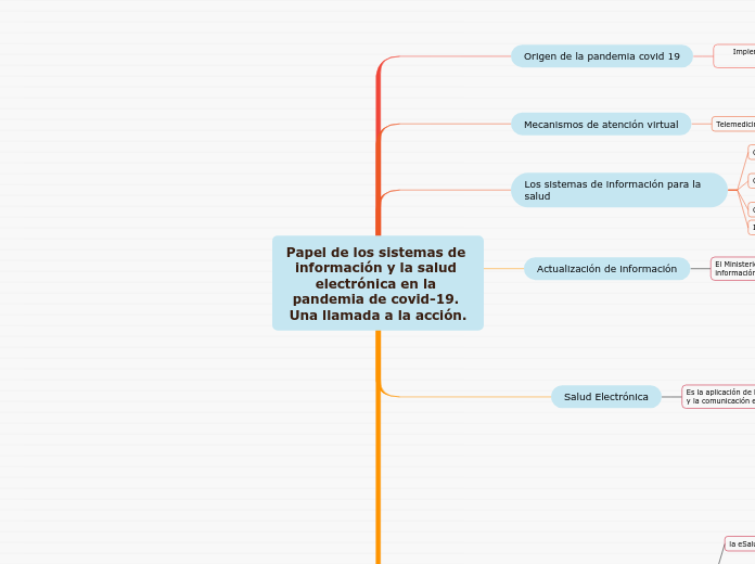 Papel de los sistemas de información y la salud electrónica en la pandemia de covid-19. Una llamada a la acción.