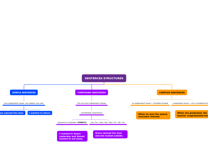 SENTENCES STRUCTURES