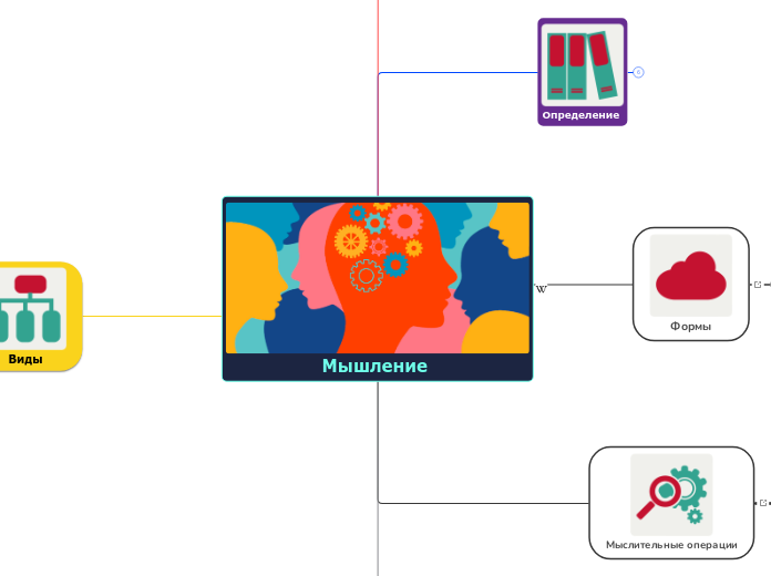 Мышление 