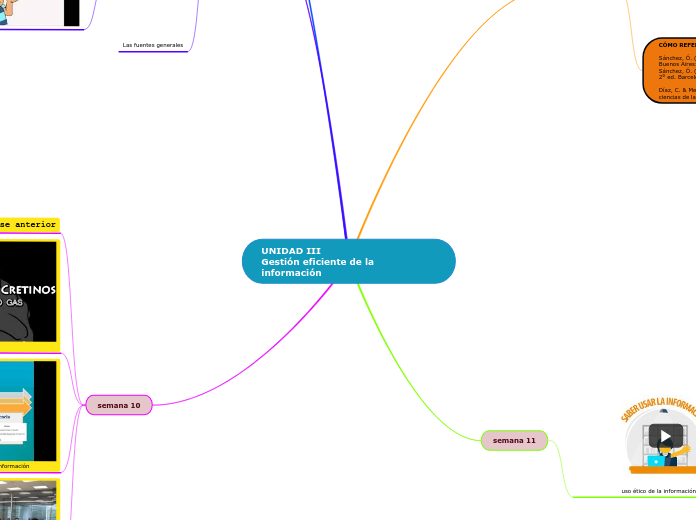 UNIDAD III
Gestión eficiente de         la información