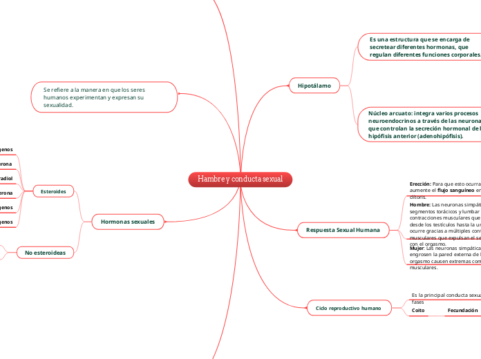 Hambre y conducta sexual