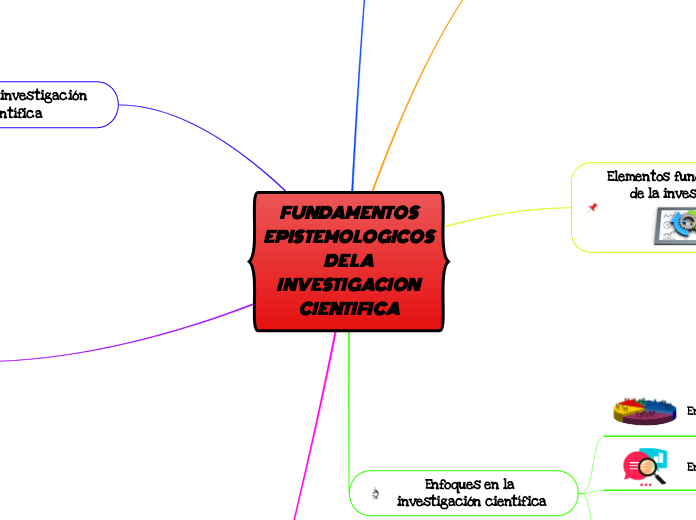 FUNDAMENTOS EPISTEMOLOGICOS DE LA INVESTIGACION CIENTIFICA