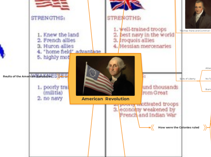 American  Revolution