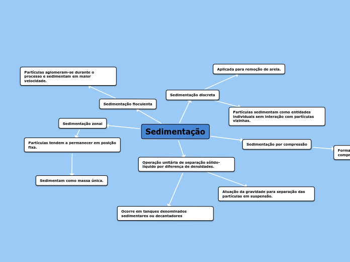 mapa_sedimentação