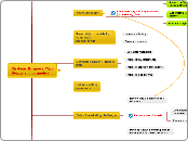 Strategic Business Plan