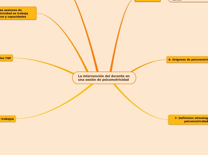 La intervención del docente en una sesión de psicomotricidad