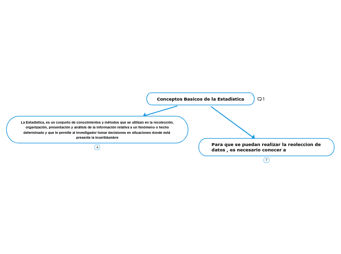 Conceptos Basicos de la Estadistica