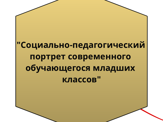 "Социально-педагогический портрет современного обучающегося младших классов"