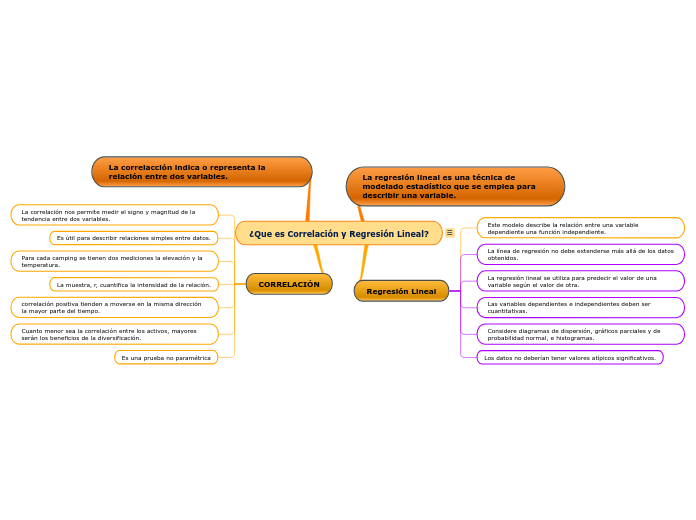 ¿Que es Correlación y Regresión Lineal?