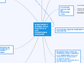 MONITOREO Y MEJORA DE LA POLITICA O LOS PROGRAMAS SOCIALES