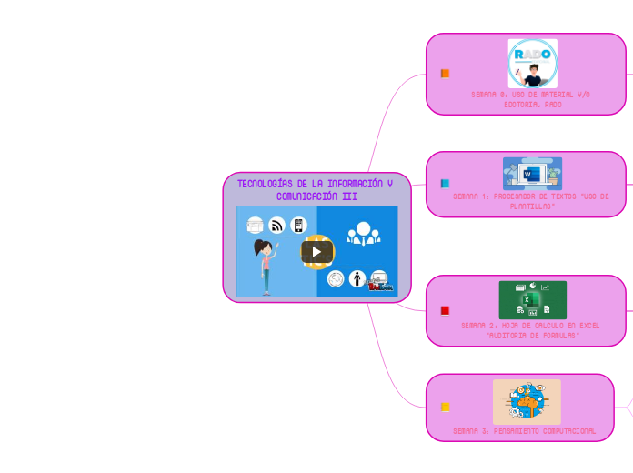 TECNOLOGÍAS DE LA INFORMACIÓN Y COMUNICACIÓN III