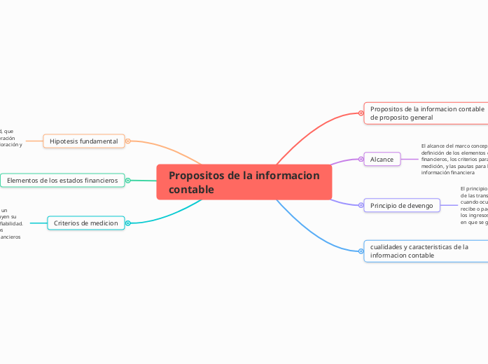 Propositos de la informacion contable