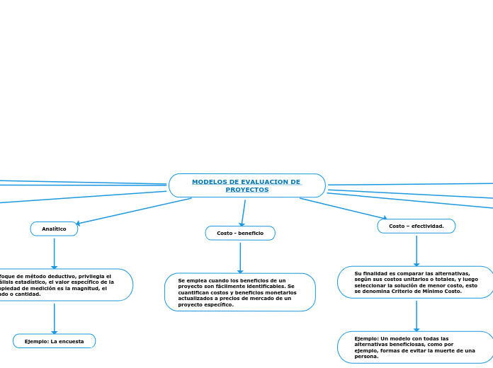 MODELOS DE EVALUACION DE PROYECTOS