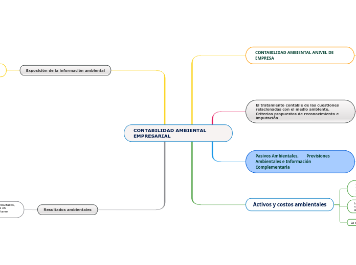 CONTABILIDAD AMBIENTAL EMPRESARIAL