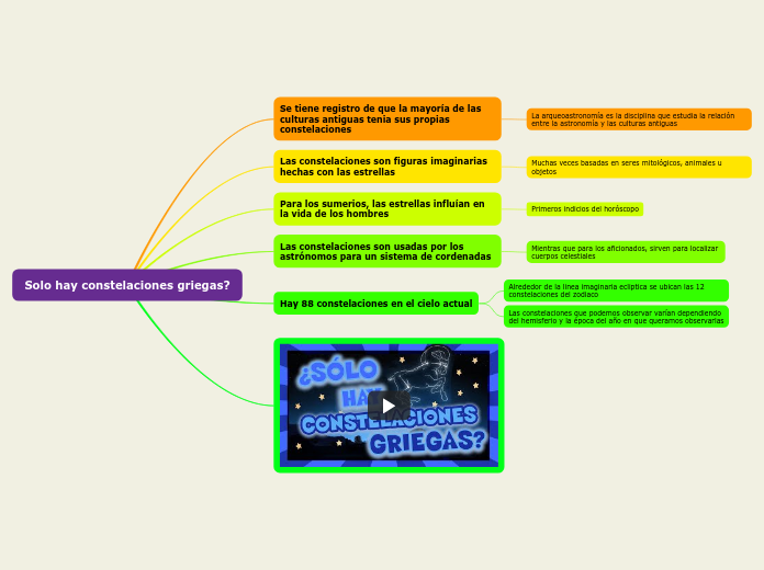 Solo hay constelaciones griegas?