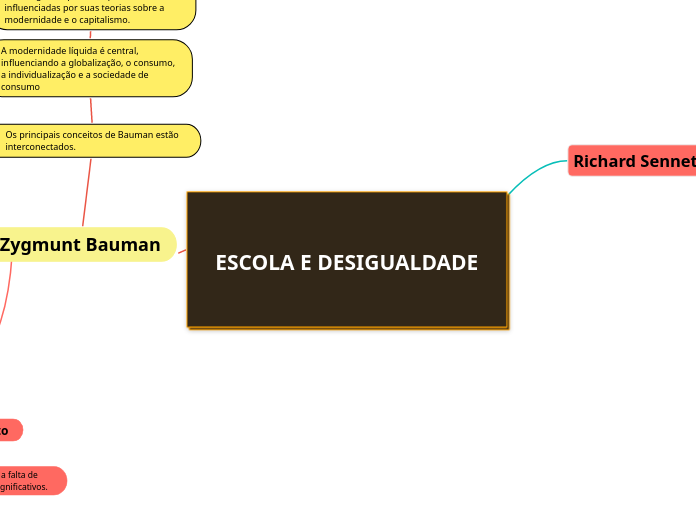 ESCOLA E DESIGUALDADE