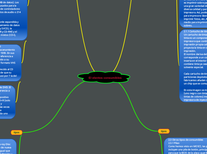 El elentos consumibles