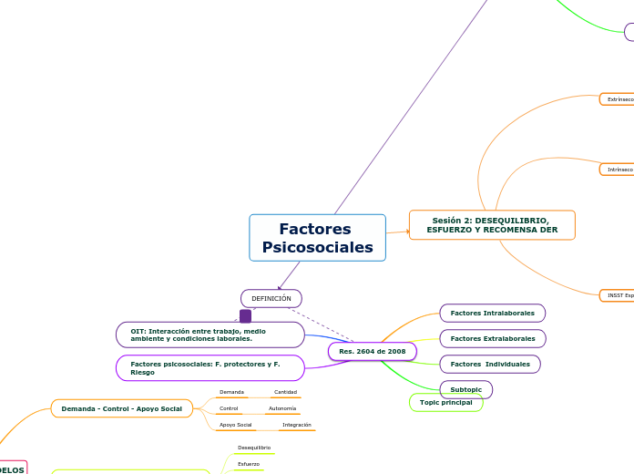 Factores Psicosociales final