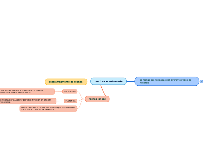 rochas e minerais