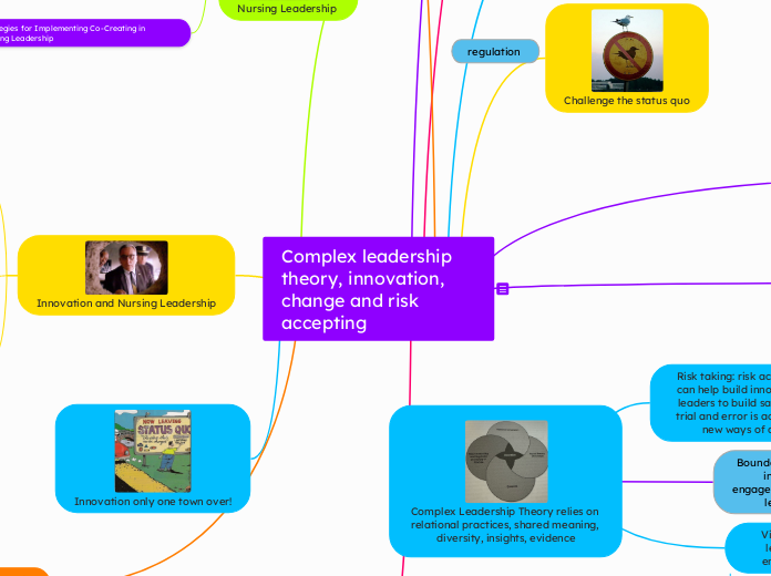 complex leadership theory, culture, nursing, co-creating, innovation