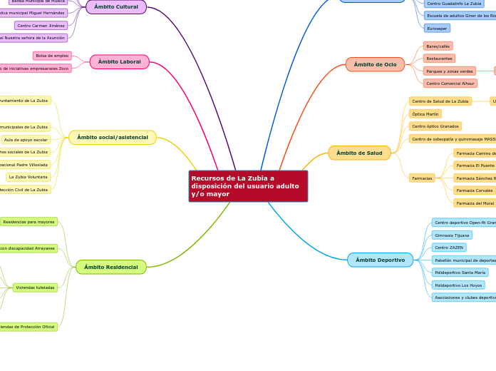 Recursos de La Zubia a disposición del usuario adulto y/o mayor