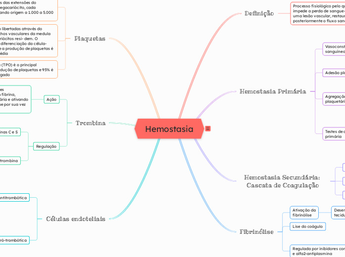 Hemostasia