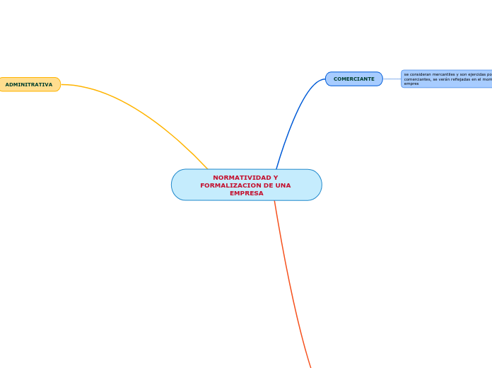 NORMATIVIDAD Y FORMALIZACION DE UNA EMPRESA