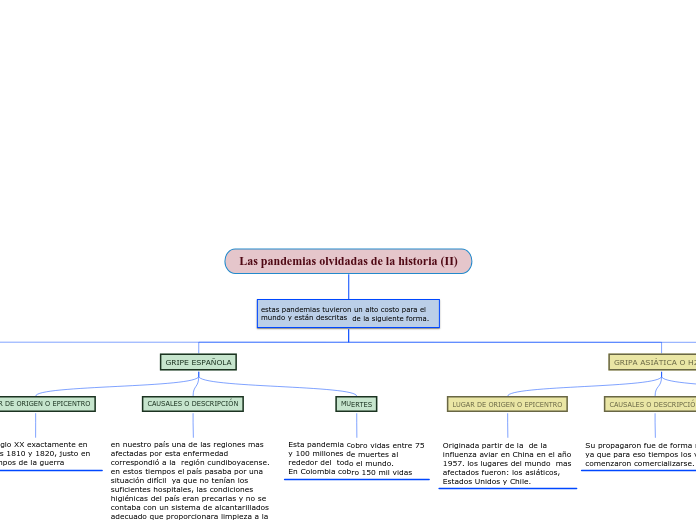 Las pandemias olvidadas de la historia (II)