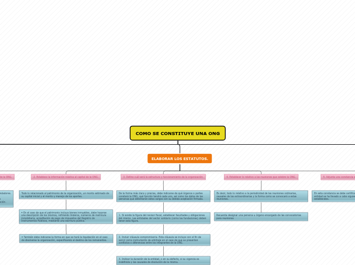 mapa conceptual 