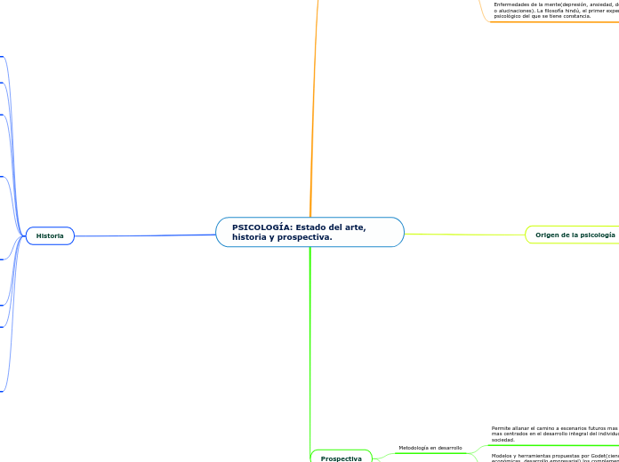 PSICOLOGÍA: Estado del arte, historia y prospectiva.