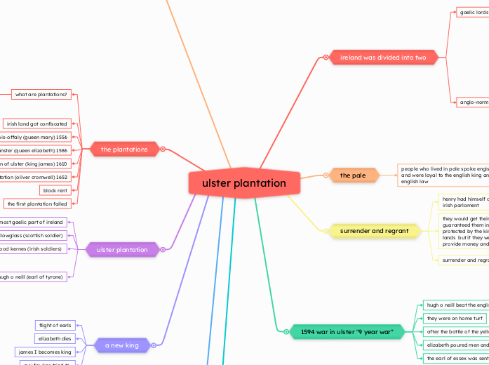 ulster plantation