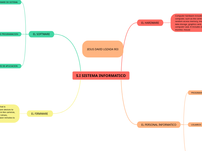 S.I SISTEMA INFORMATICO