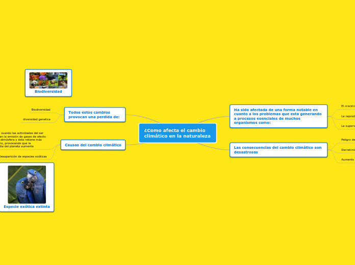 ¿Como afecta el cambio climático en la naturaleza